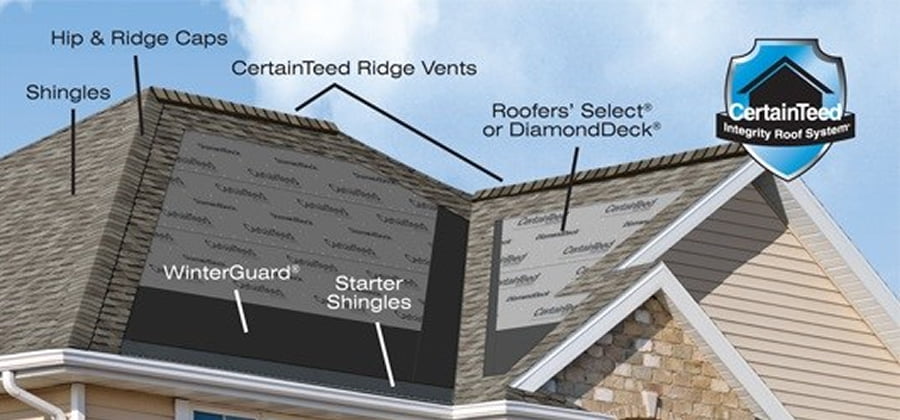 gwinnett roofing company